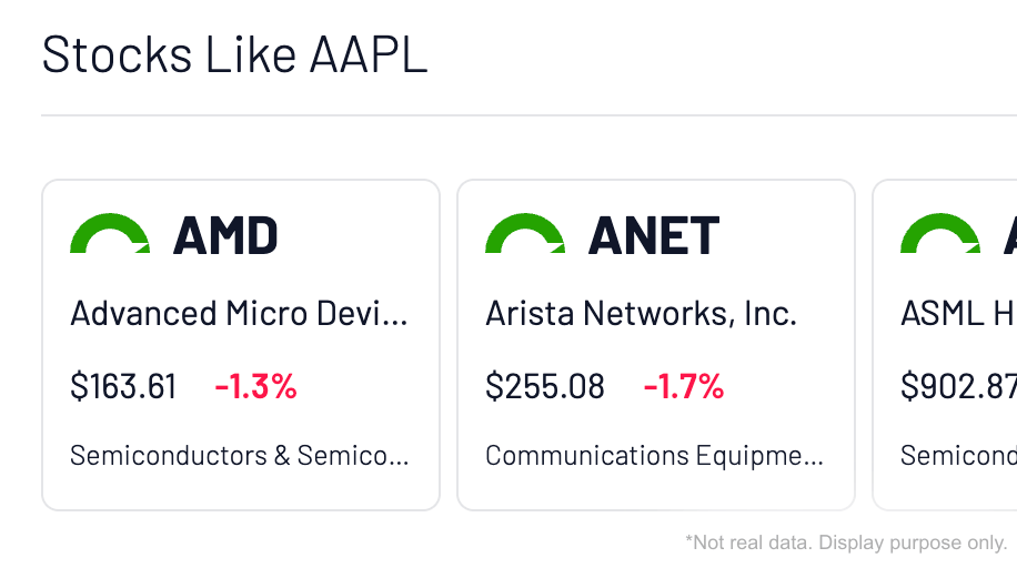 Chaikin Discovery Engine